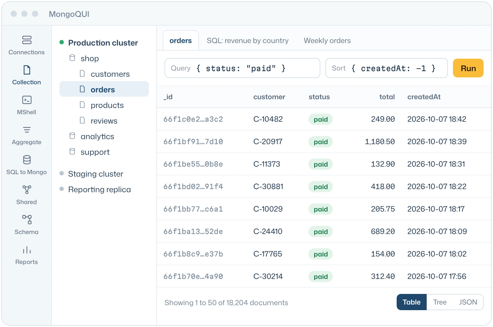 The MongoQUI workspace: a connection tree with databases and collections, a query bar and a table of documents.